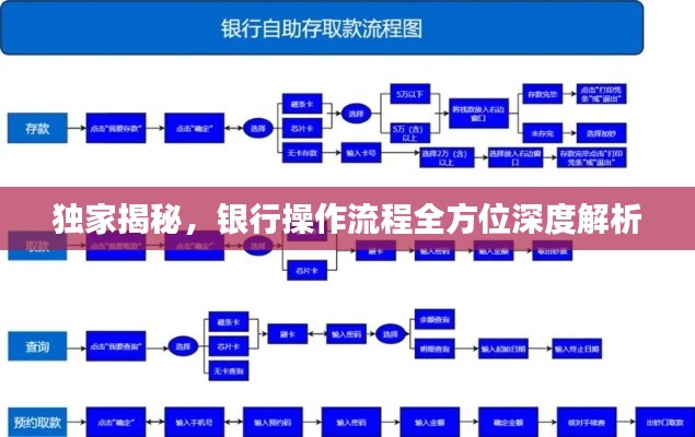 独家揭秘，银行操作流程全方位深度解析