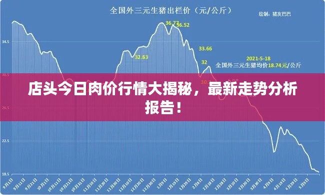 店头今日肉价行情大揭秘，最新走势分析报告！