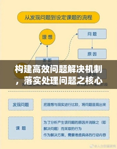 构建高效问题解决机制，落实处理问题之核心策略