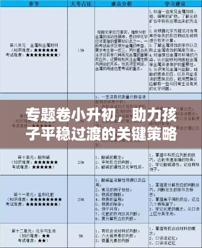 专题卷小升初，助力孩子平稳过渡的关键策略