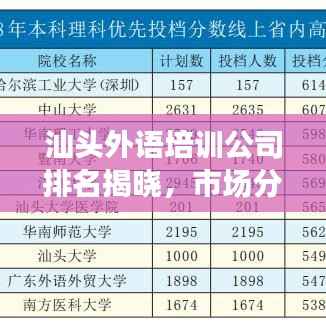汕头外语培训公司排名揭晓,市场分析与趋势解读