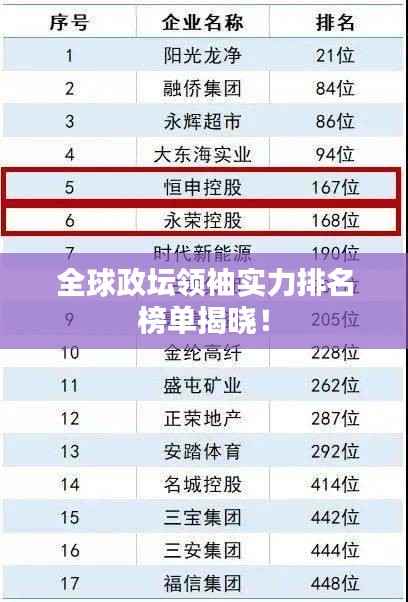 全球政坛领袖实力排名榜单揭晓！