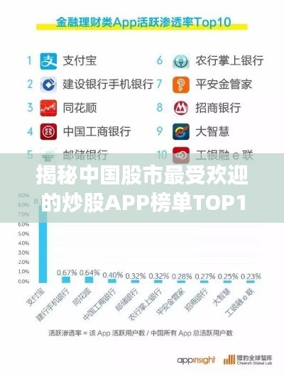 揭秘中国股市最受欢迎的炒股APP榜单TOP10