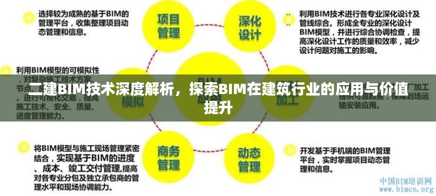 二建BIM技术深度解析，探索BIM在建筑行业的应用与价值提升